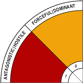 autocratic
