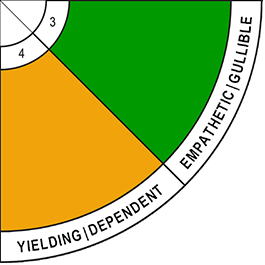 democratic