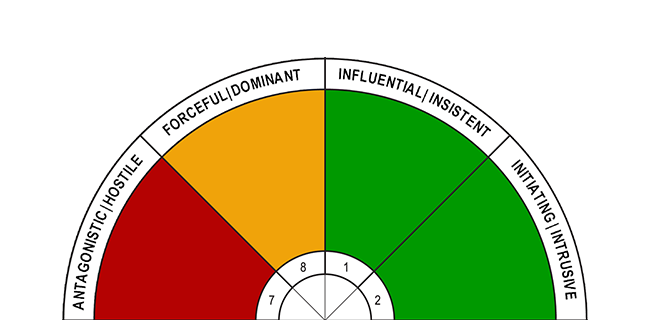 results-orientated