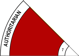 authoritarian